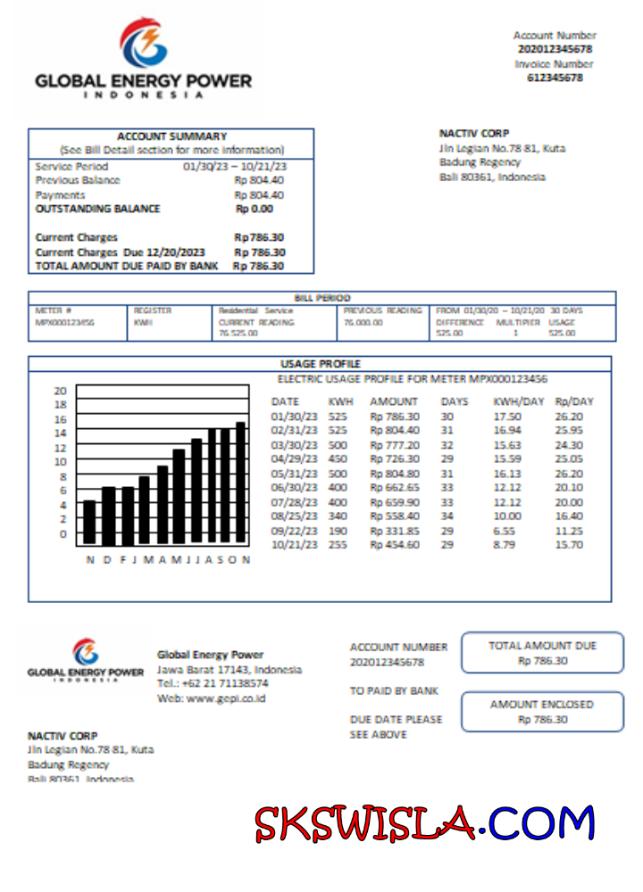 Albania Albanian Power Corporation
